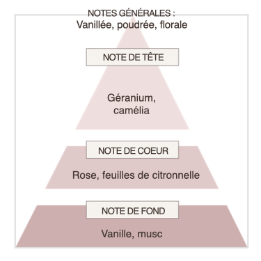 Fondant crémeux "Orchidée blanche" – Image 2